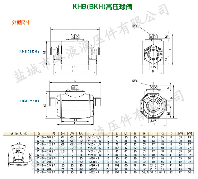 KHB-SR型高压球阀 