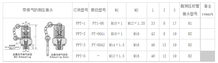 测压接头