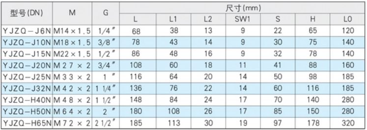 YJZQ型内螺纹高压球阀