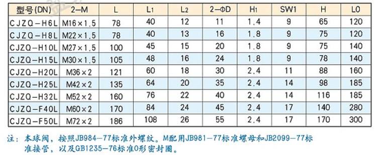 CJZQ型外螺纹高压球阀