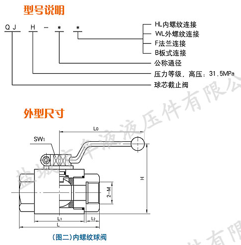 QJH型内螺纹高压球芯截止阀