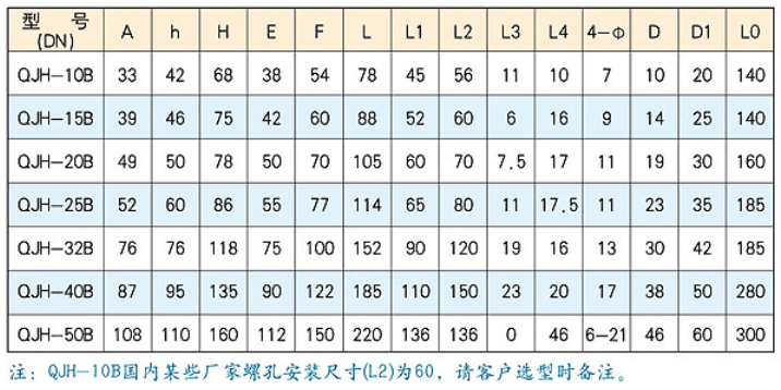 QJH型板式高压球芯截止阀