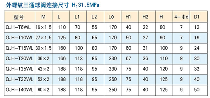 QJH3型外螺纹高压三通球阀