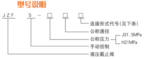 JZFS型焊接法兰高压截止阀