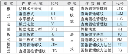 JZFS型焊接法兰高压截止阀